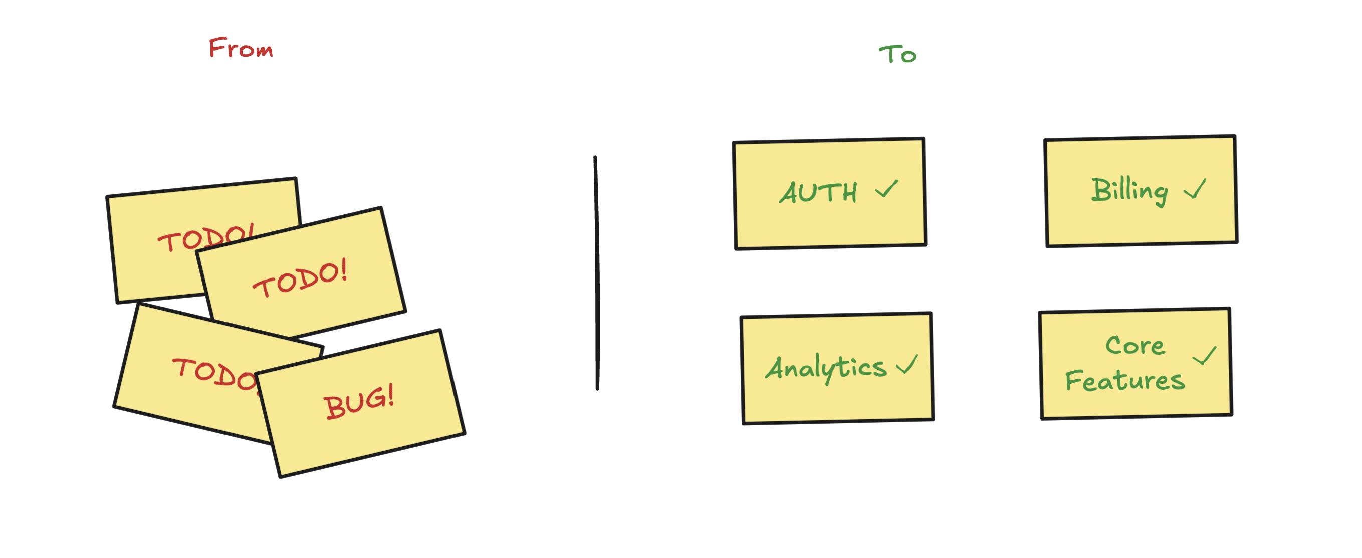 go from messy list of tasks to shipped features bringing value to your users